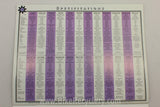 1994 Marin Bicycles Catalog & Dealer Price List