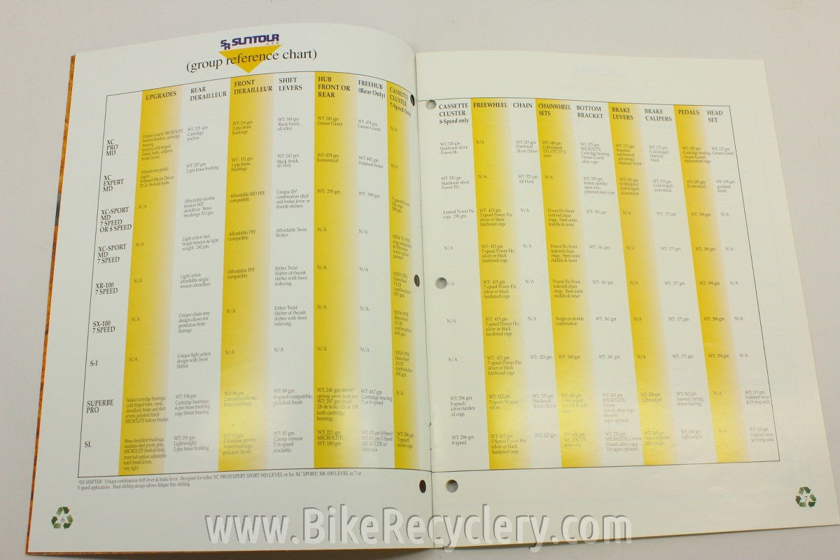 1994 Suntour Catalogs: Full Consumer Catalog, Tech Catalog - Suntour's Last Catalogs!