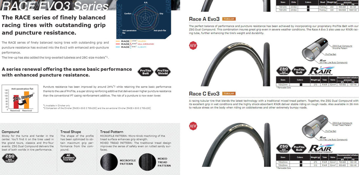 Panaracer Race C Evo3 Tubular Tire SET: 700c (28") x 26mm - Bulk Discounts (NEW, PAIR)